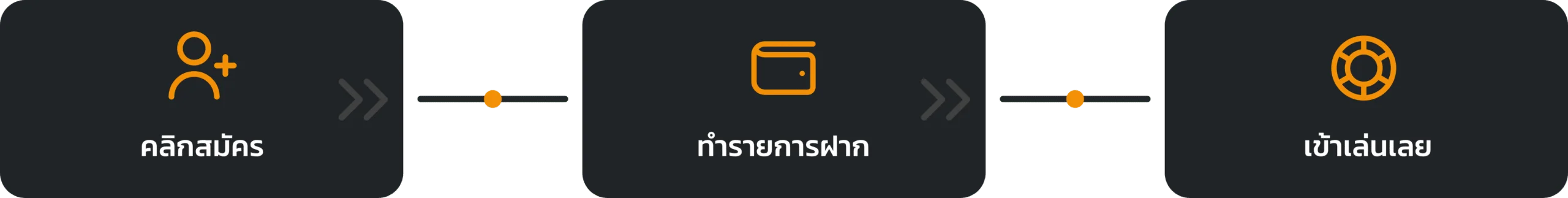 ขั้นตอนการเข้าเล่น by บาคาร่า9999